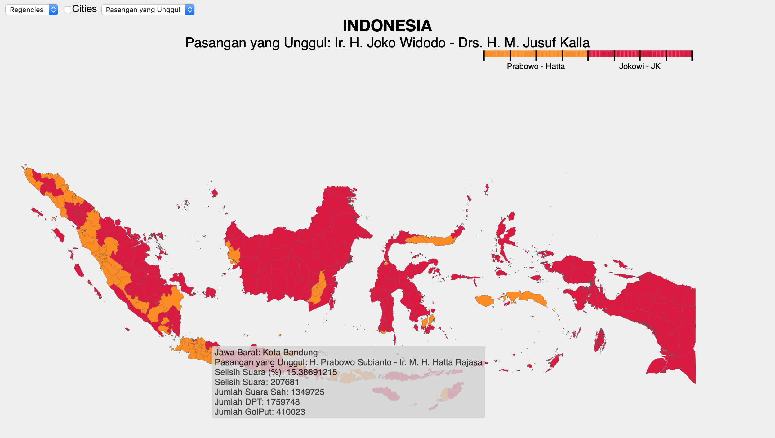 Winning Candidate by Regencies